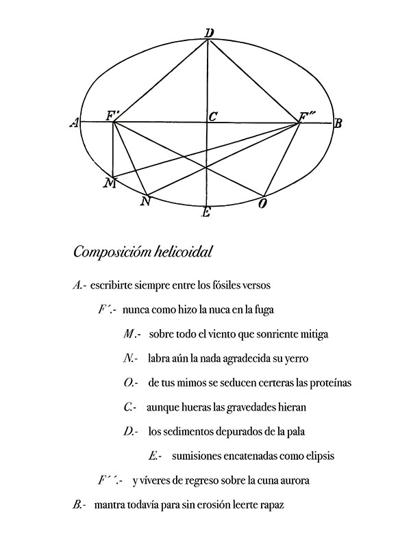 Composición helicoidal. PGP