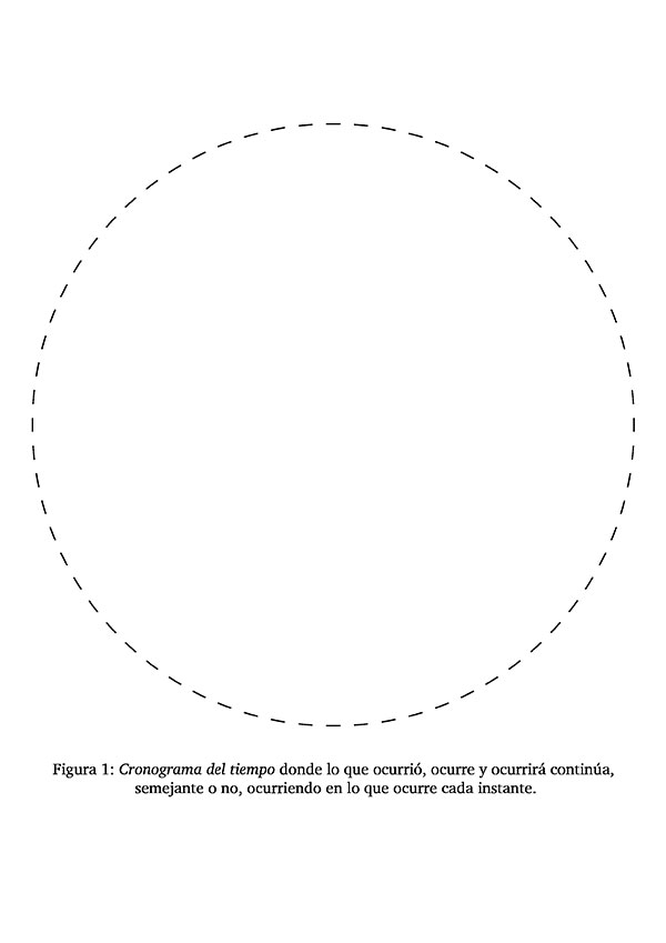 Temporalidad (gráfico) PGP