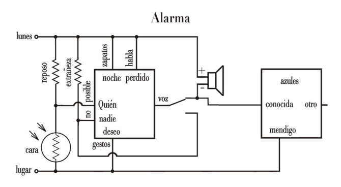 Alarma (gráfico) PGP