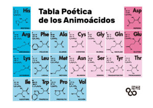 La tabla poética de los aminoácidos