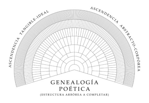 Genealogía poética (estructura)